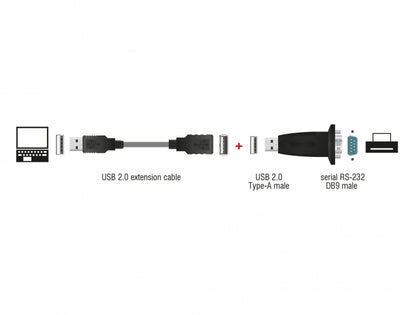 ממיר USB לתקע DB9 Serial RS-232 צ'יפ FTDI - delock.israel