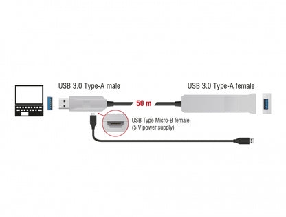 כבל מאריך USB-A 5Gbps אקטיבי על סיב אופטי ז/נ אורך 50 מטר - delock.israel