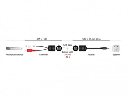 מרחיק אודיו סטריאו RCA / pl 3.5 דרך כבל רשת עד 50 מטר - delock.israel