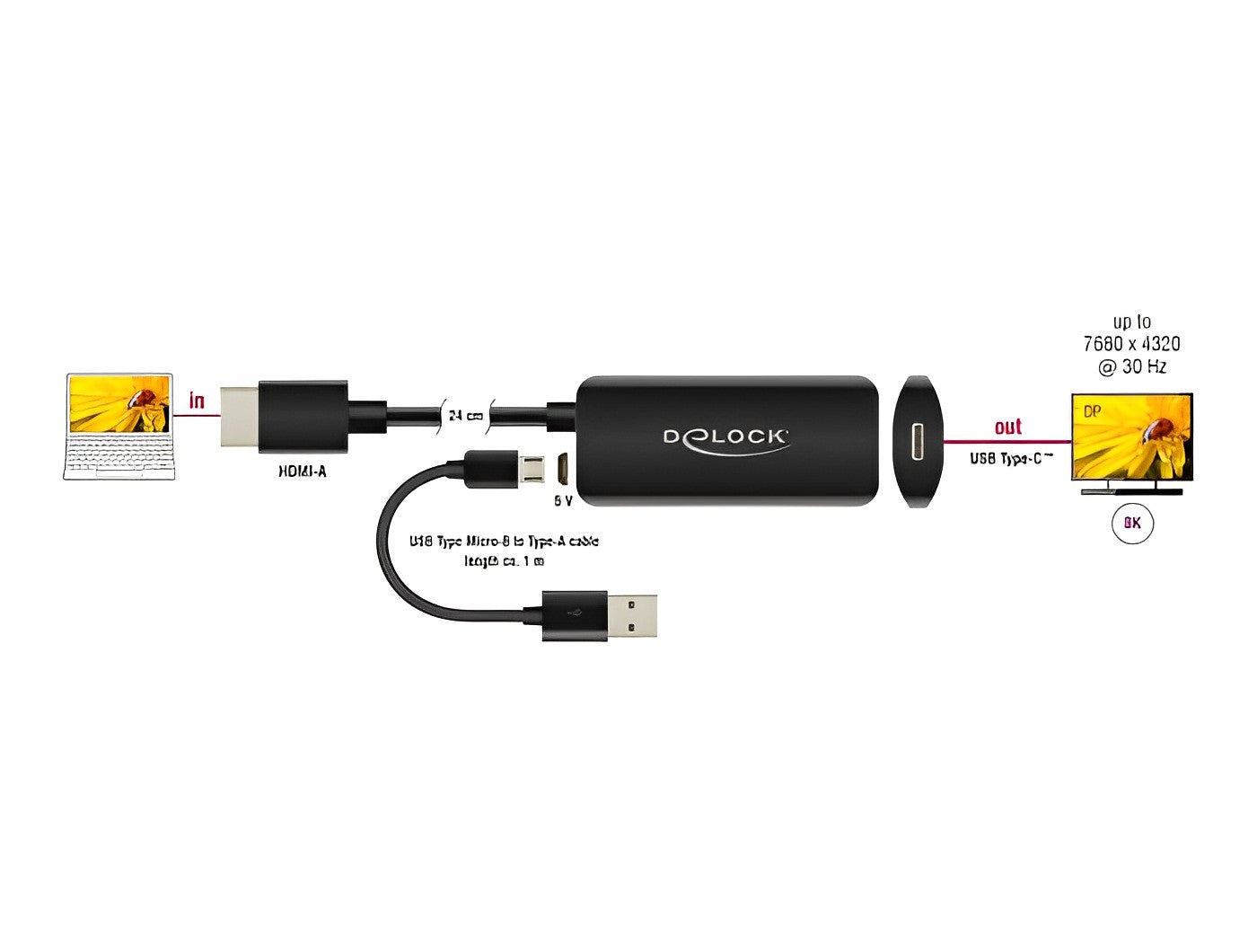 מתאם תצוגה תקע HDMI לשקע USB-C 8K 30 Hz תומך HDR - delock.israel