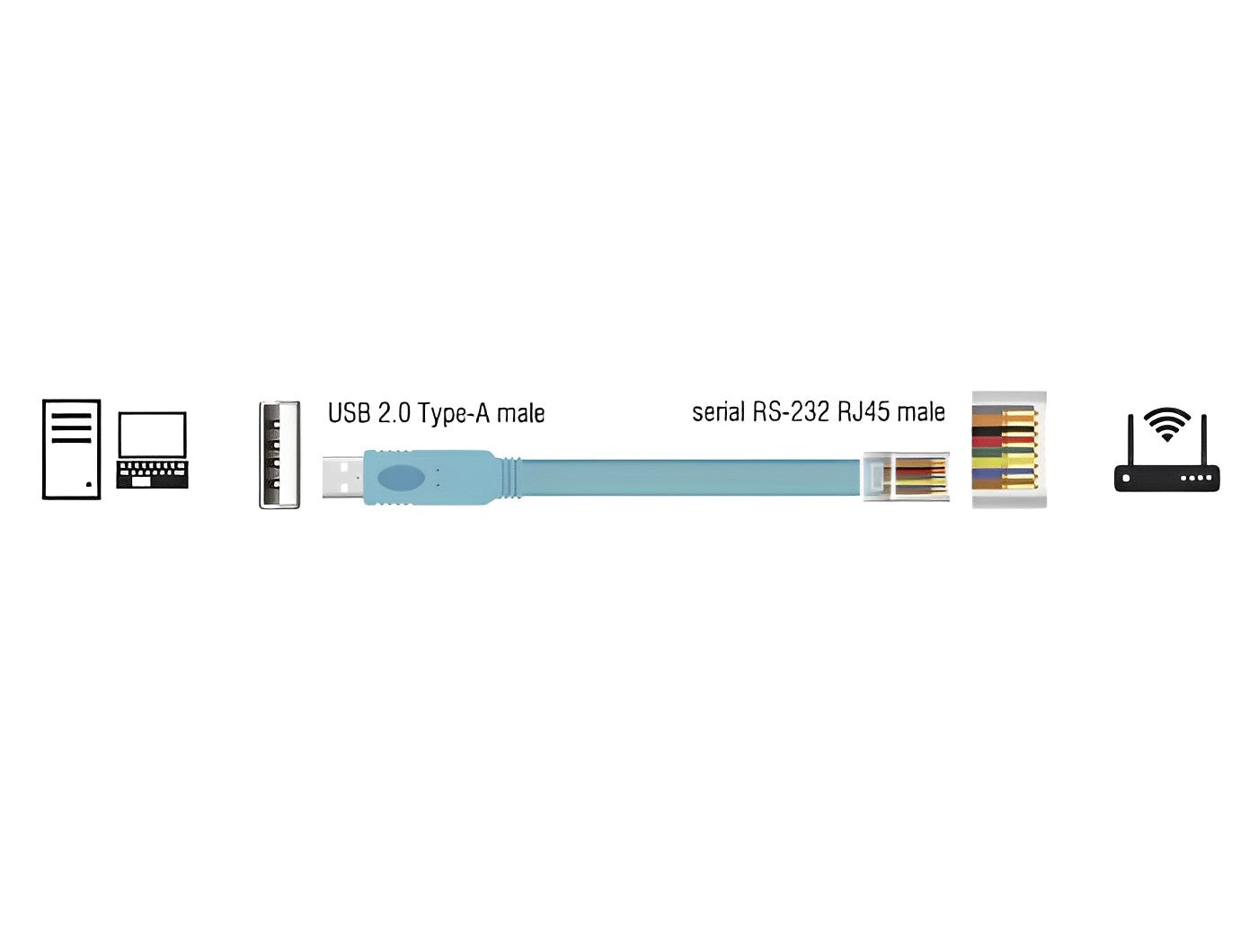 כבל קונסול לסיסקו כחול USB-A זכר לתקע RJ45 RS-232 צ'יפ FTDI ארוך 3 מטר - delock.israel