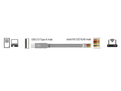 כבל קונסול לסיסקו אפור USB-A זכר לתקע RJ45 RS-232 צ'יפ FTDI - delock.israel