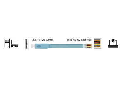 כבל קונסול לסיסקו כחול USB-A זכר לתקע RJ45 RS-232 צ'יפ FTDI ארוך 2 מטר - delock.israel