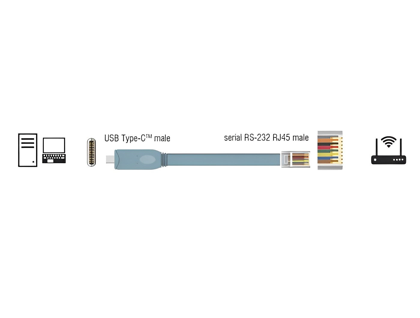 כבל קונסול לסיסקו אפור USB-C זכר לתקע RJ45 RS-232 צ'יפ FTDI - delock.israel