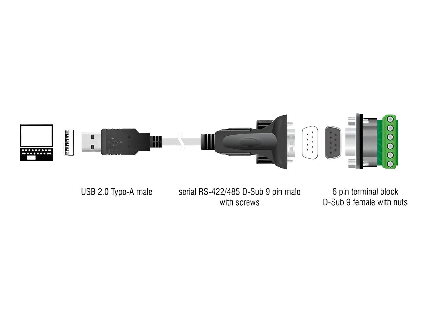 Delock Adapter USB 2.0 Type-A to 1 x Serial RS-422/485 male with 6 pin terminal block 5 V - delock.israel