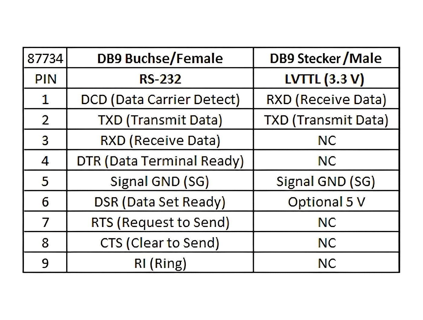 ממיר שקע DB9 Serial RS-232 לתקע DB9 Serial LVTTL / LVCMOS 3.3 V עם הגנת ESD - delock.israel