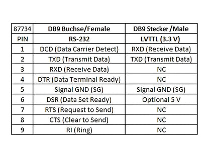 ממיר שקע DB9 Serial RS-232 לתקע DB9 Serial LVTTL / LVCMOS 3.3 V עם הגנת ESD - delock.israel