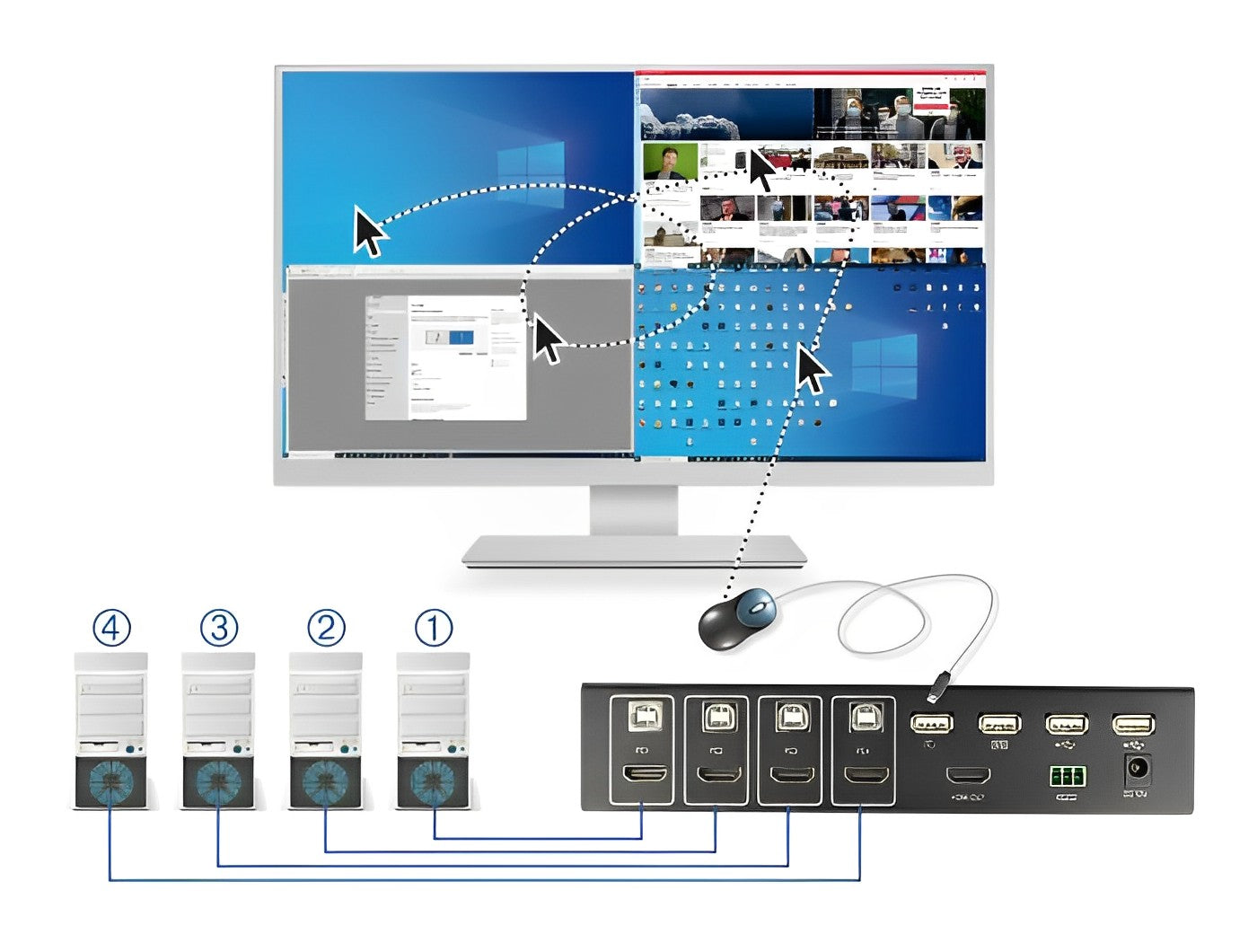 קופסת מיתוג HDMI Multiview KVM Switch מ-4 מחשבים לעמדת עבודה אחת - delock.israel