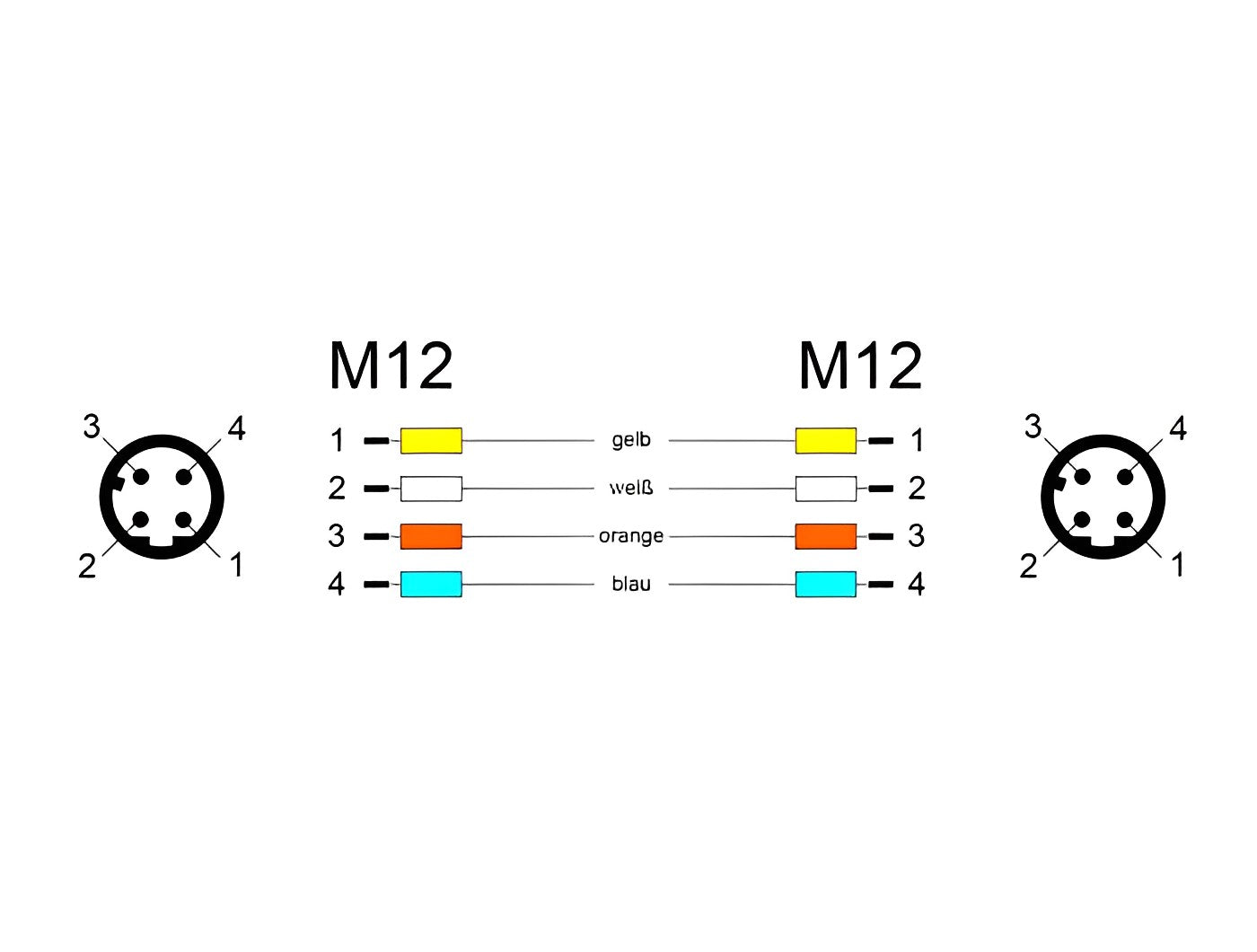 כבל רשת תעשייתי M12 PROFINET PUR (TPU) תקע 4pin D-coded לתקע 4pin D-coded - delock.israel