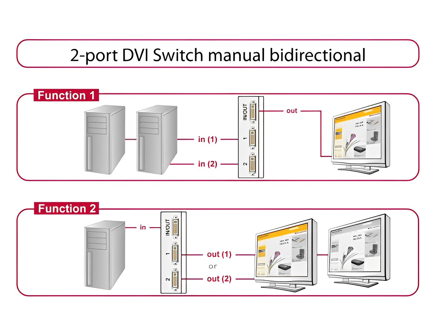 מיתוג מכני DVI דו - כיווני עם 2 יציאות - delock.israel