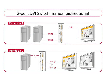 מיתוג מכני DVI דו - כיווני עם 2 יציאות - delock.israel