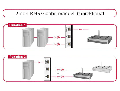 מיתוג רשת RJ45 מכני דו - כיווני עם 2 יציאות RJ45 10 Gbps - delock.israel