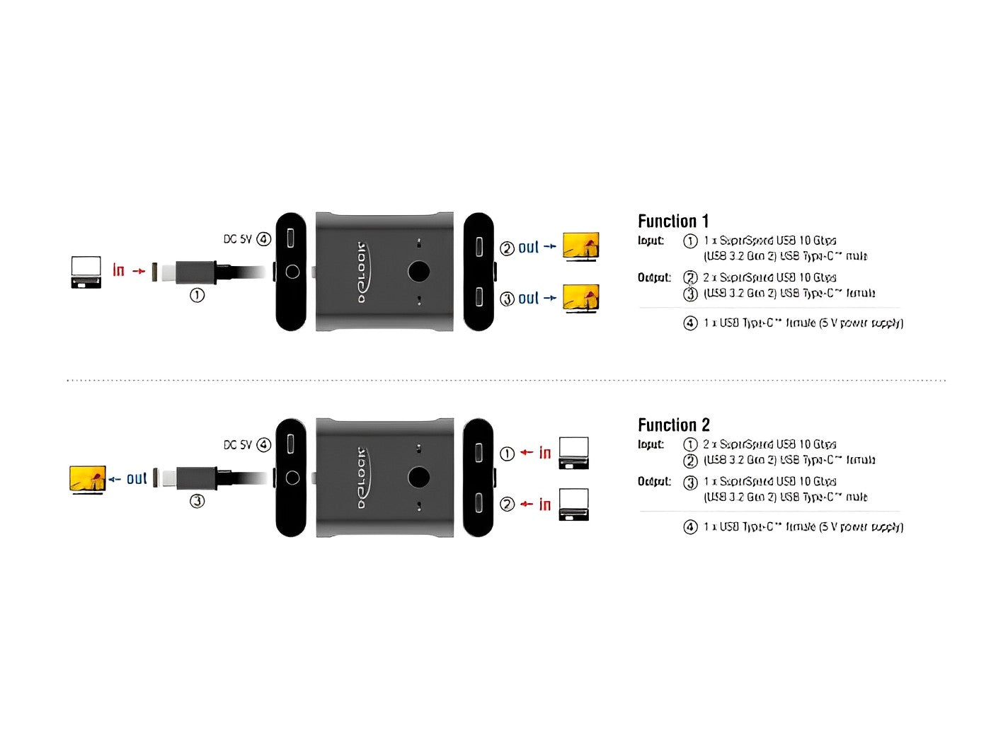 מיתוג USB-C 8K מבית Delock גרמניה הוא מיתוג דו כיווני ידני המאפשר חיבור של שני מכשירים עם יציאת USB-C למחשב או למכשיר תומך - delock.israel