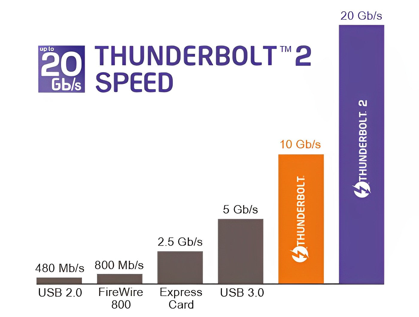 כבל Thunderbolt™ 2 ז/ז תומך 20Gb/s אורך 0.5 מטר - delock.israel