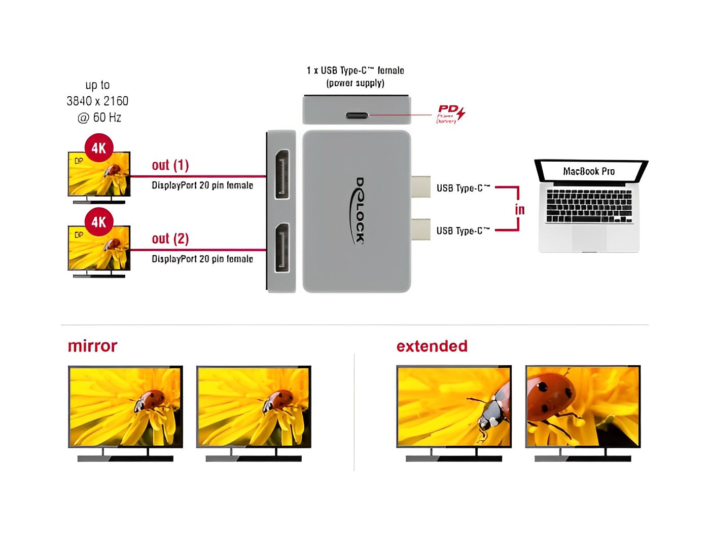 מתאם Thunderbolt™3 עבור MacBook לחיבור 2 מסכים DisplayPort 4K בו זמנית - delock.israel