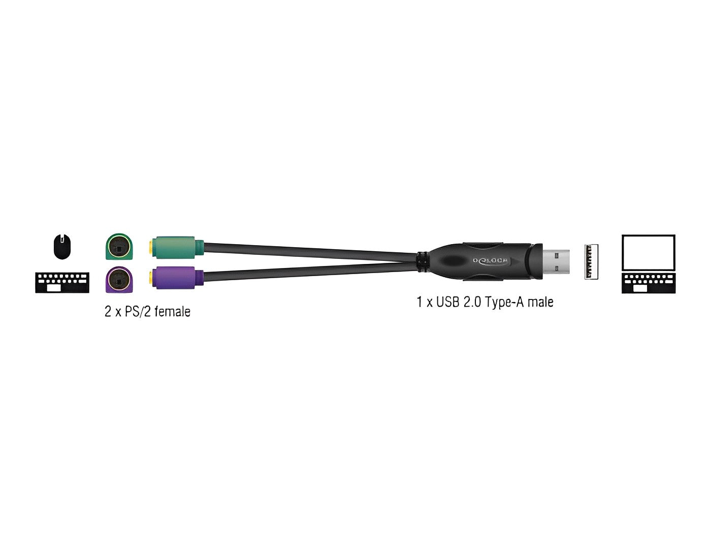 מתאם USB זכר ל- 2 יציאות PS/2 - delock.israel